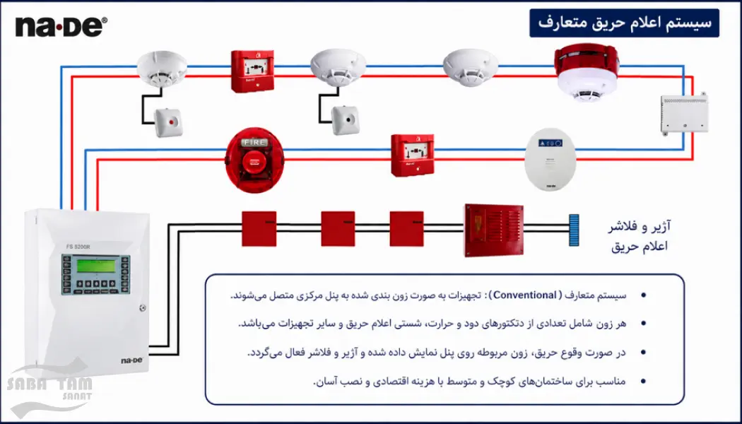 بهترین برند اعلام حریق مورد تایید آتش نشانی