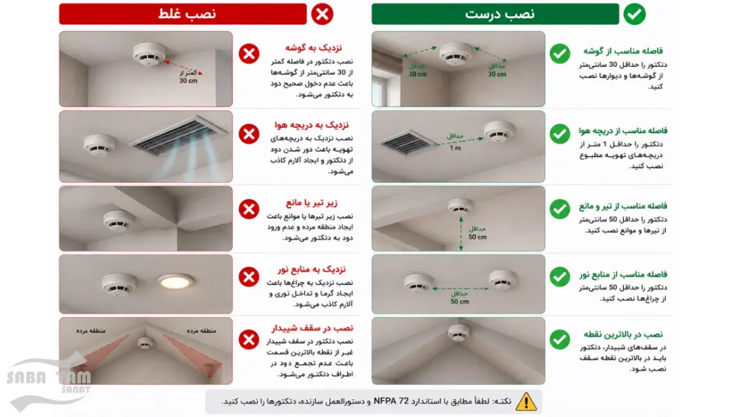 بهترین برند اعلام حریق مورد تایید آتش نشانی