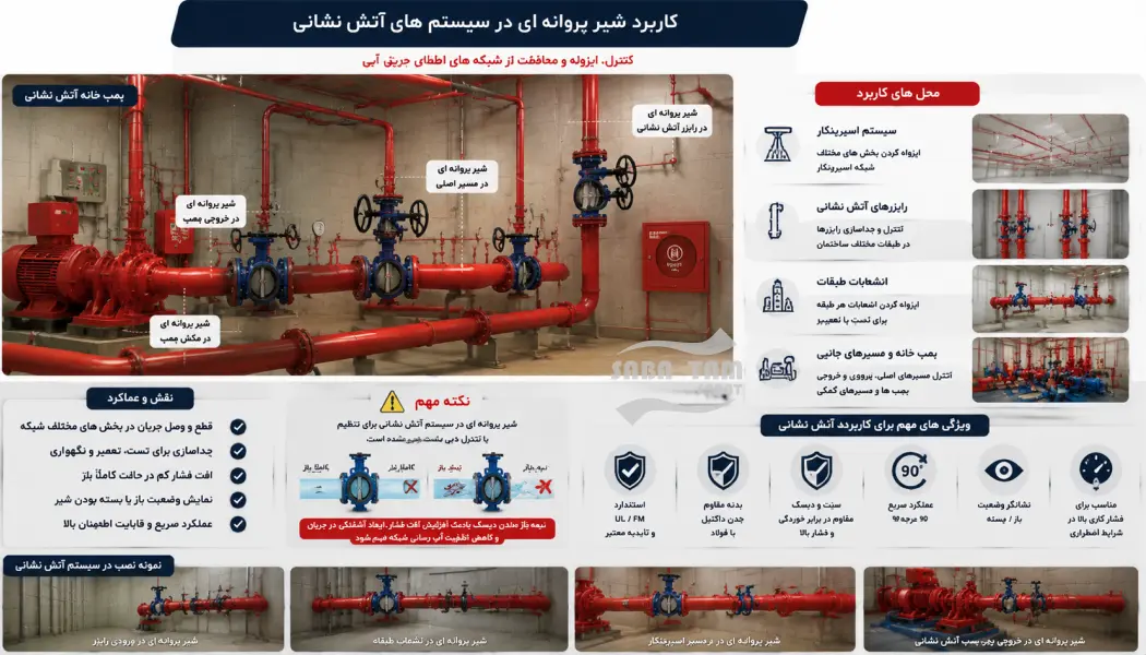 کاربرد انواع شیر پروانه ای