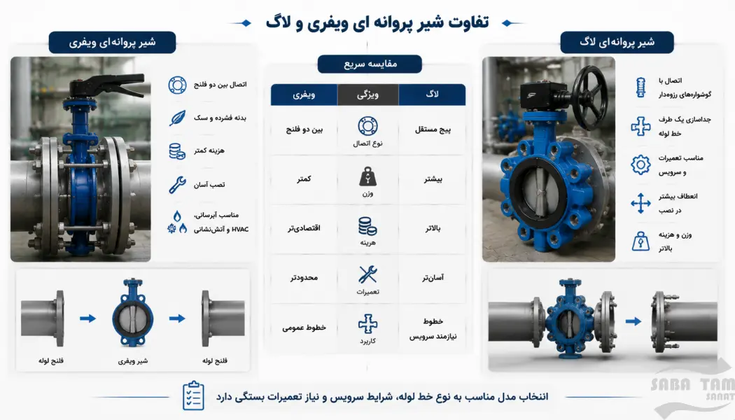انواع شیر پروانه ای