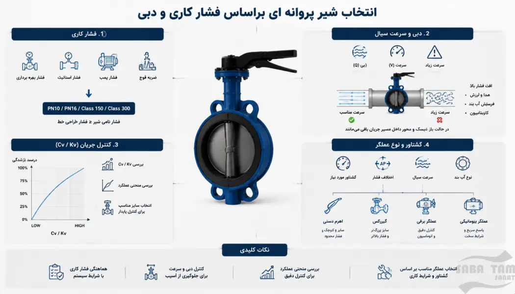 انواع شیر پروانه ای