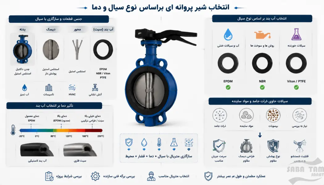 انواع شیر پروانه ای