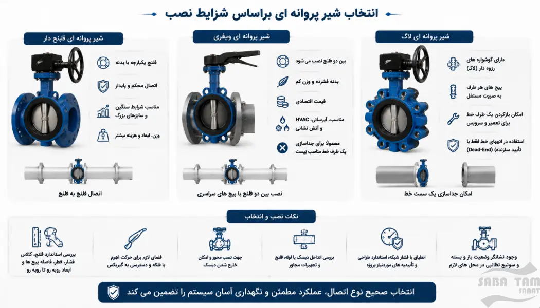 انواع شیر پروانه ای