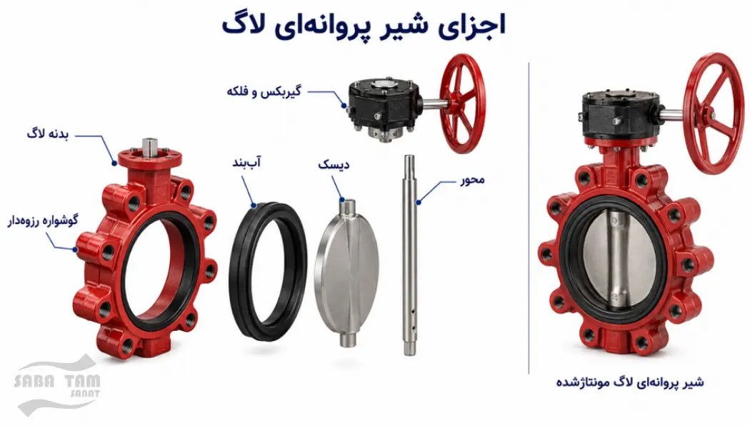 انواع شیر پروانه ای