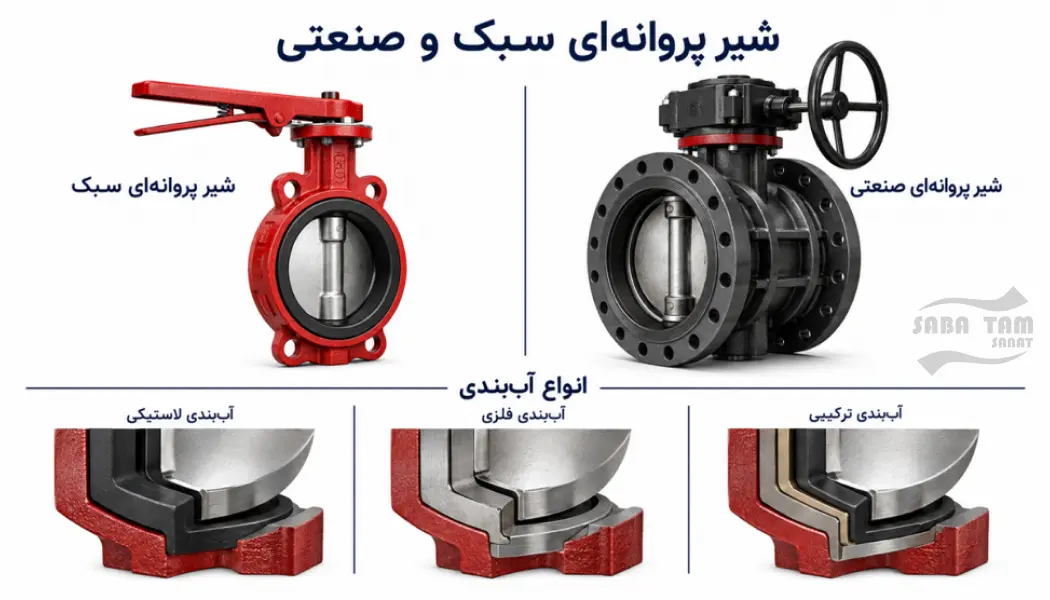 انواع شیر پروانه ای
