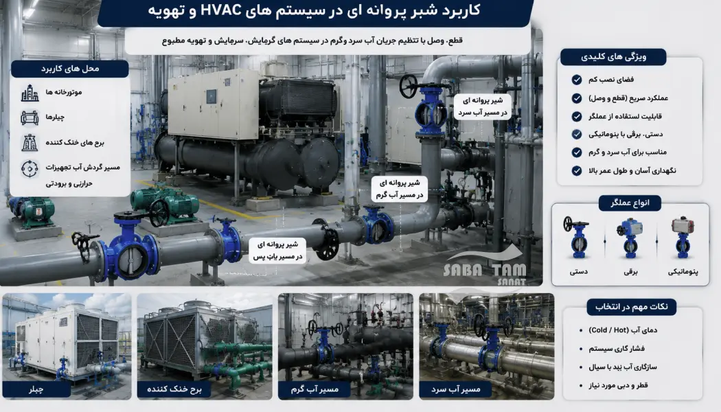 کاربرد انواع شیر پروانه ای