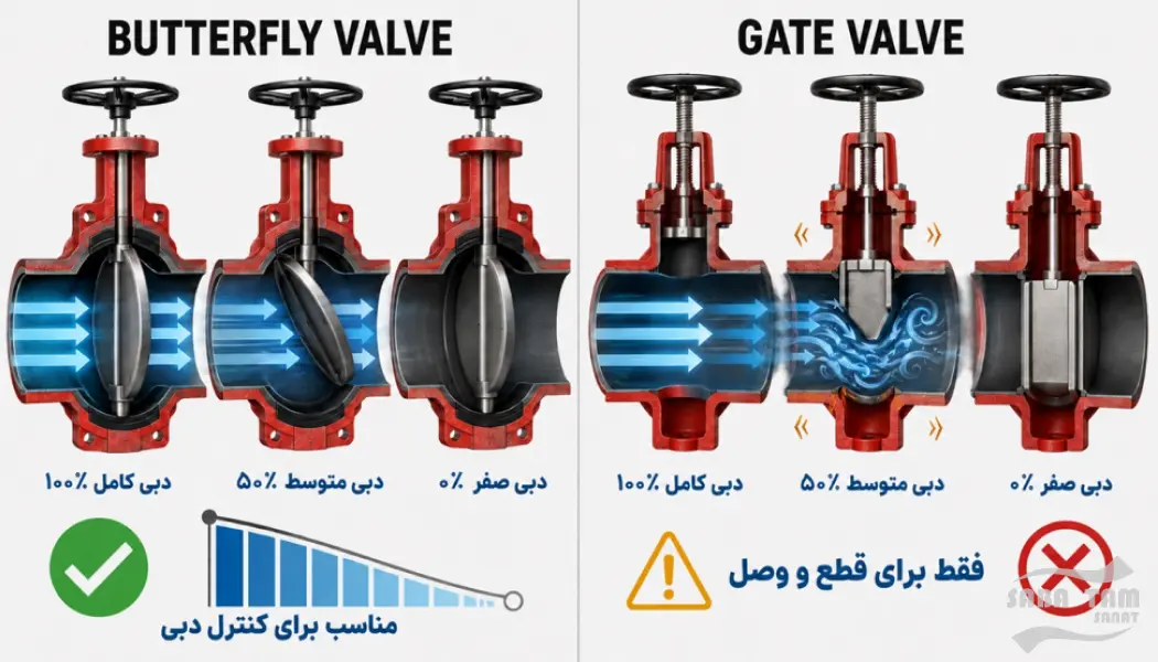 تفاوت شیر پروانه ای و شیر کشویی