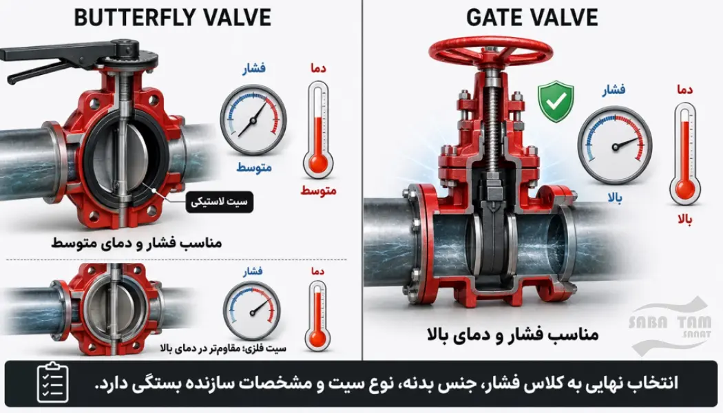 تفاوت شیر پروانه ای و شیر کشویی