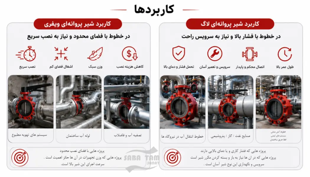 تفاوت شیر پروانه ای ویفری و لاگ