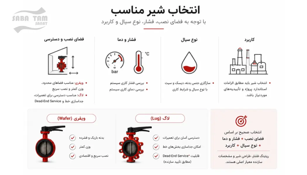تفاوت شیر پروانه ای ویفری و لاگ