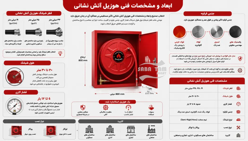 هوزریل آتش نشانی