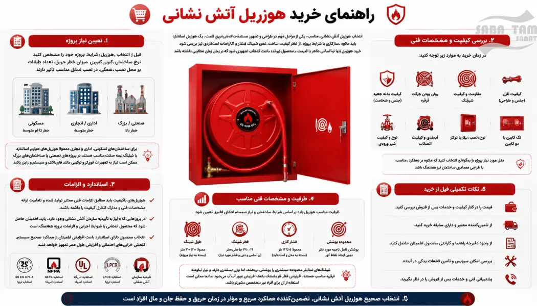هوزریل آتش نشانی