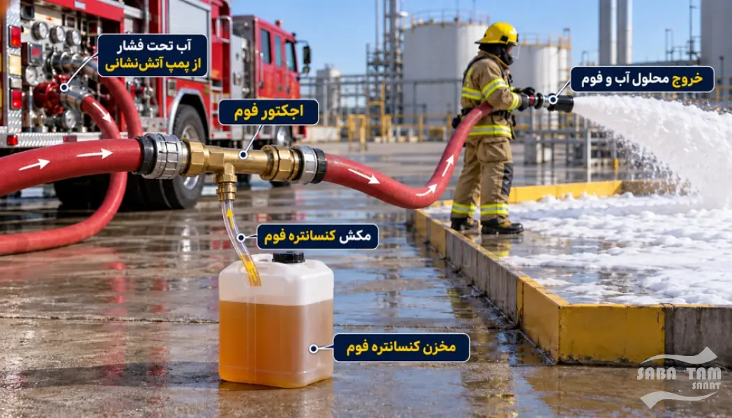 اجکتور پمپ آتش نشانی