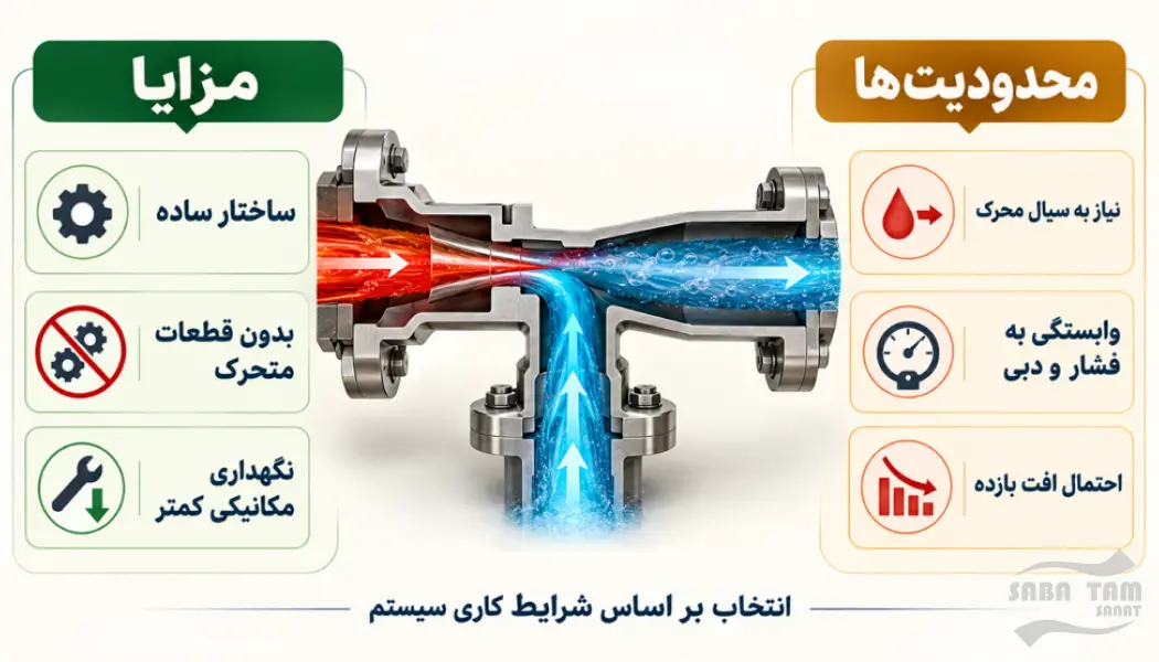 اجکتور پمپ آتش نشانی