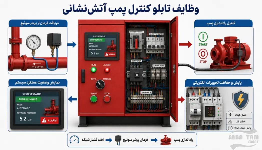 اجزای بوستر پمپ آتش نشانی