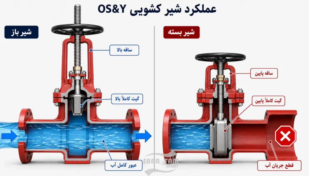 اجزای بوستر پمپ آتش نشانی