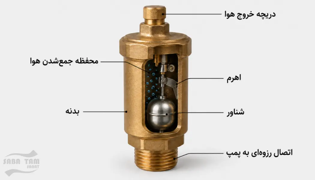 اجزای بوستر پمپ آتش نشانی