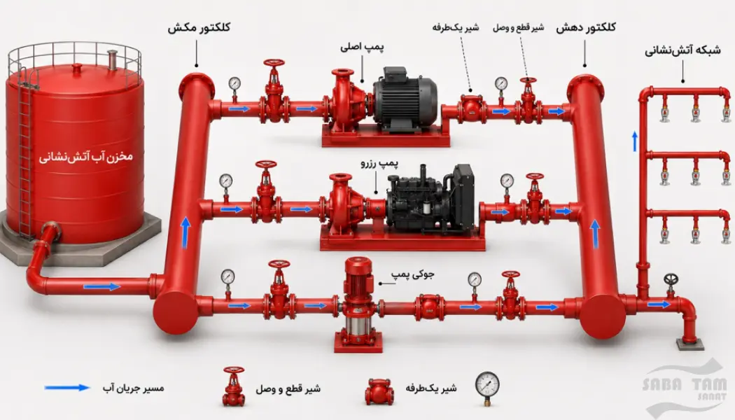 اجزای بوستر پمپ آتش نشانی