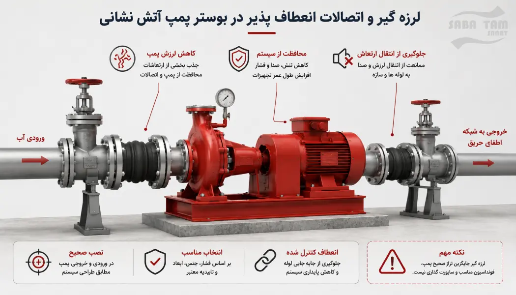 اجزای بوستر پمپ آتش نشانی