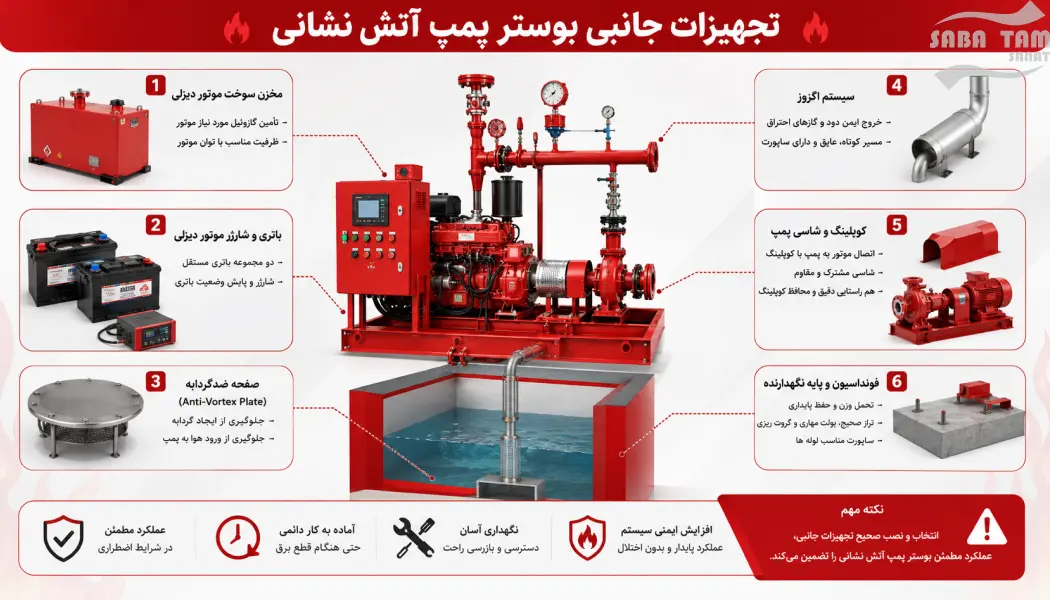 اجزای بوستر پمپ آتش نشانی