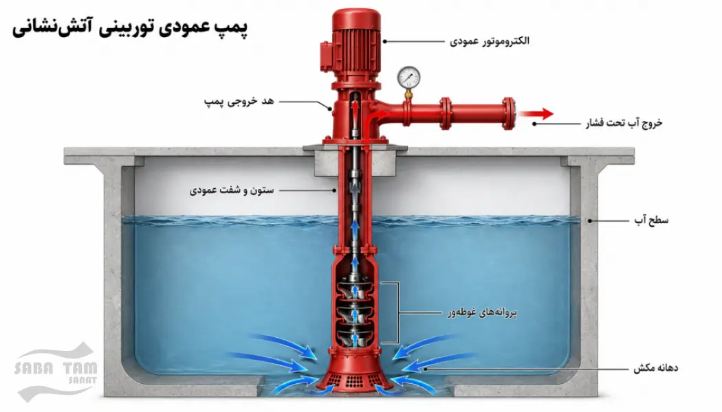 اجزای بوستر پمپ آتش نشانی