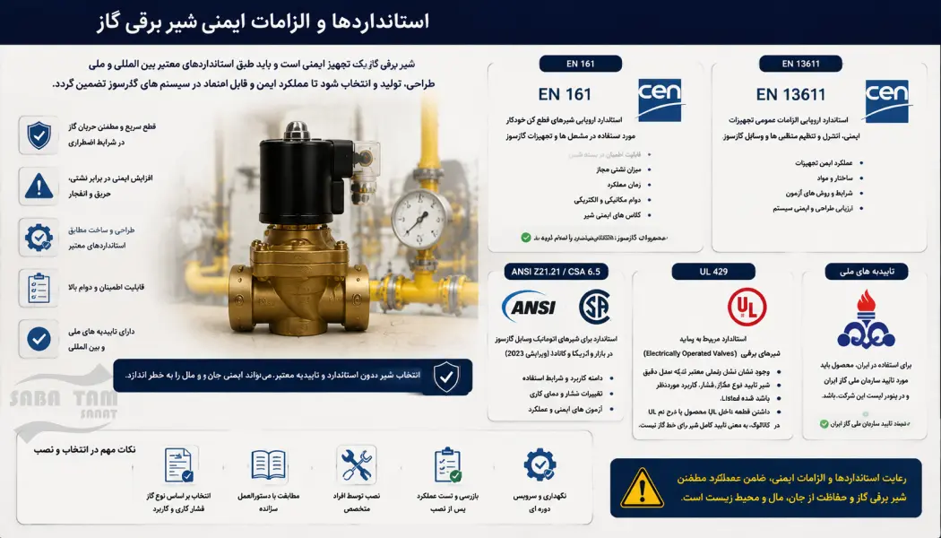 شیر برقی گاز