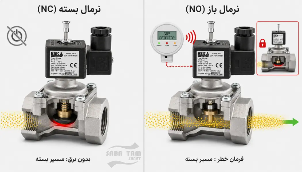 شیر برقی گاز