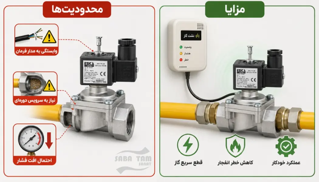 شیر برقی گاز