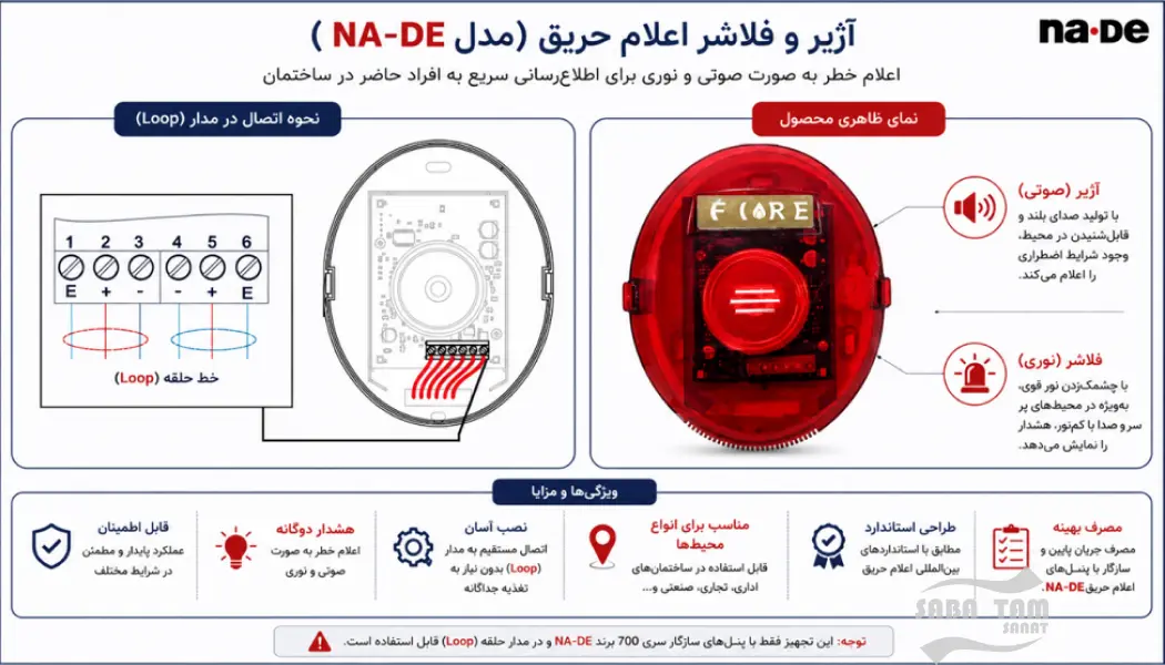 نحوه عملکرد سیستم اعلام حریق