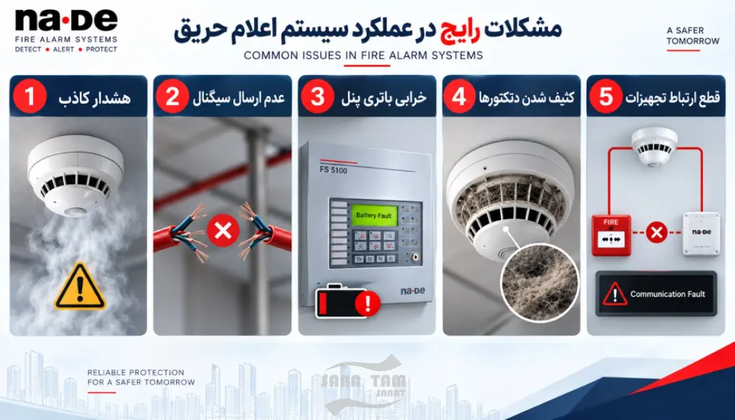 نحوه عملکرد سیستم اعلام حریق