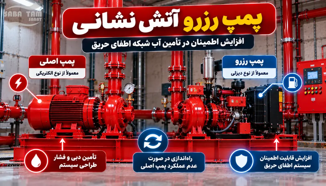 طریقه نصب پمپ آتش نشانی