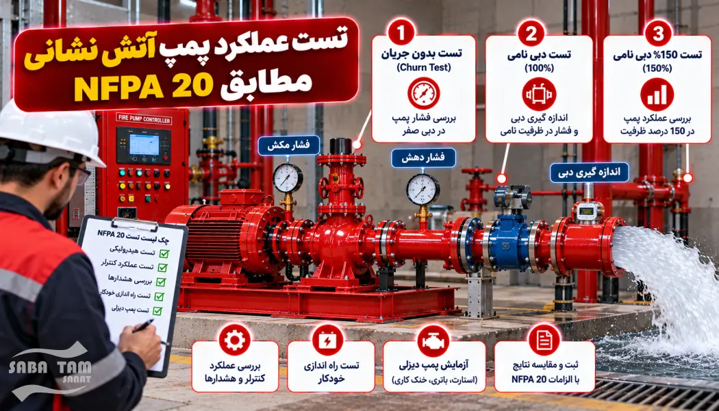 طریقه نصب پمپ آتش نشانی