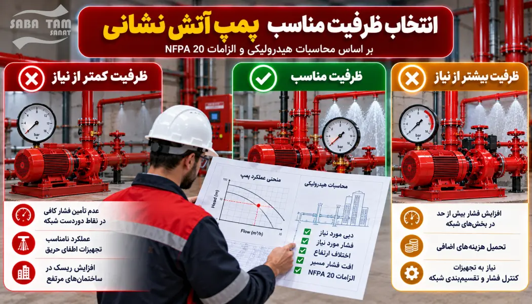 طریقه نصب پمپ آتش نشانی
