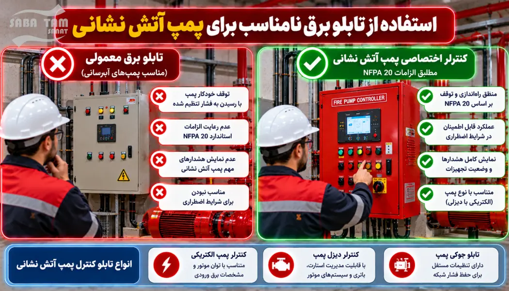 طریقه نصب پمپ آتش نشانی