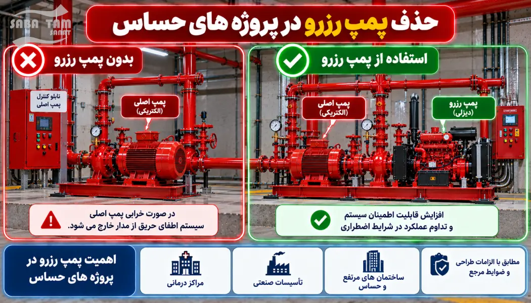 طریقه نصب پمپ آتش نشانی