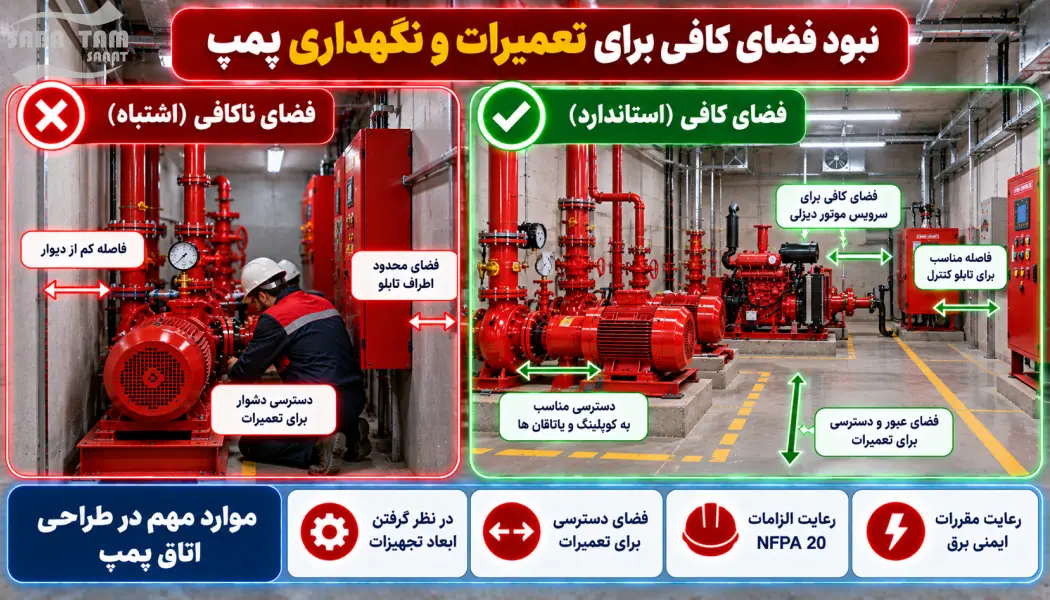 طریقه نصب پمپ آتش نشانی