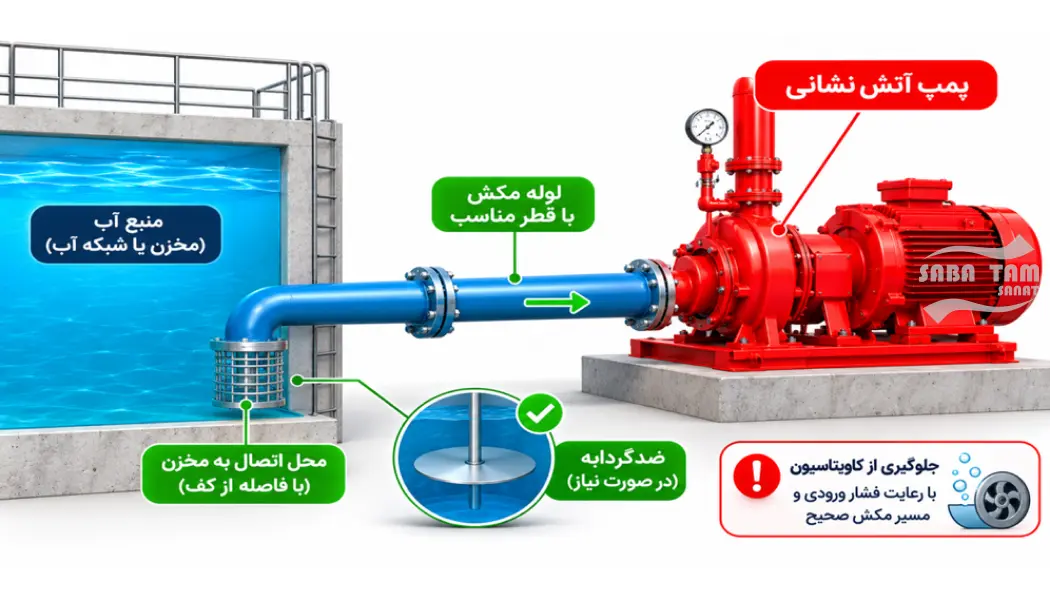 طریقه نصب پمپ آتش نشانی