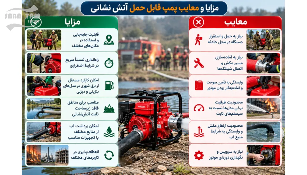 پمپ قابل حمل آتش نشانی