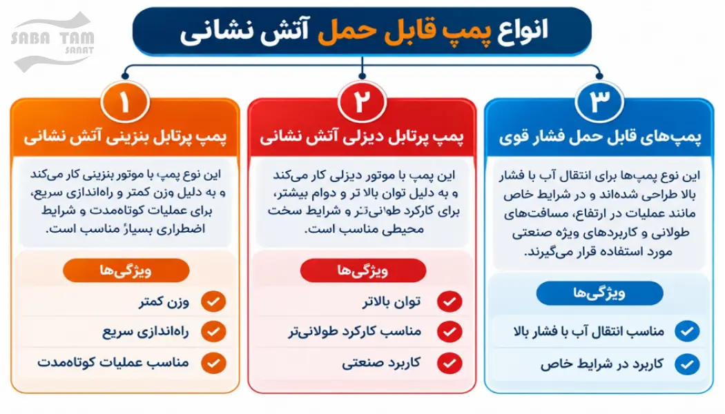 پمپ قابل حمل آتش نشانی