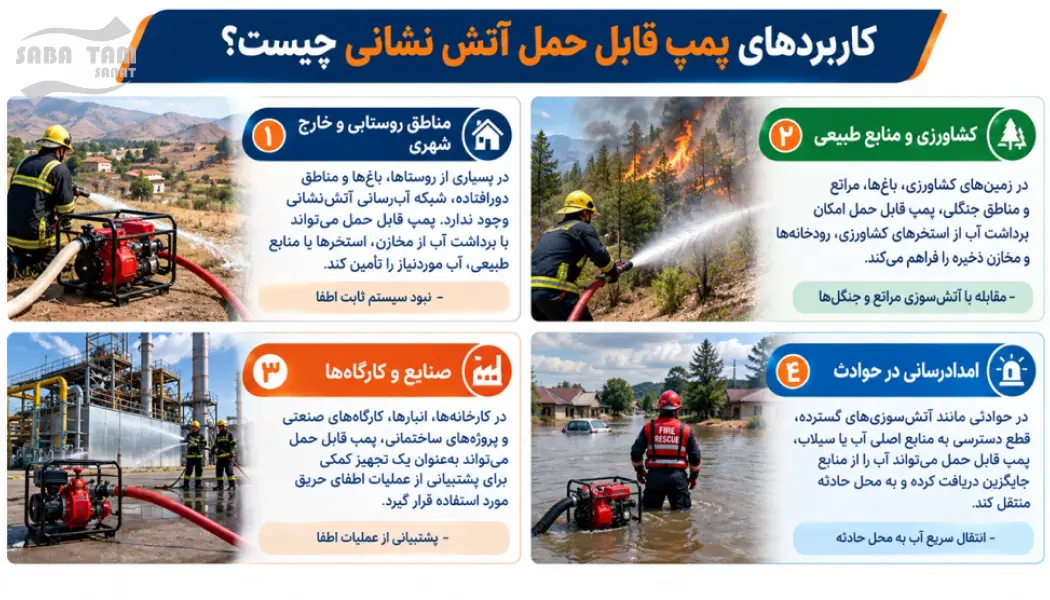 پمپ قابل حمل آتش نشانی