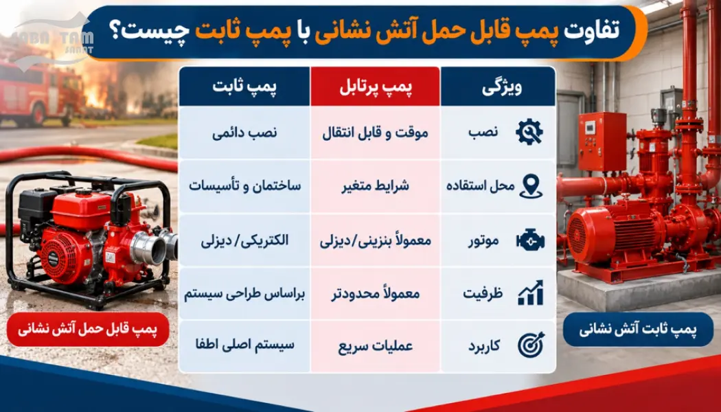 پمپ قابل حمل آتش نشانی